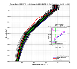 EnsR25deg0001/ARGO-20240401T102423_prof002_PEid-Apr01e_PEtime_20240401T1024Z_Ens_2T_dd.png