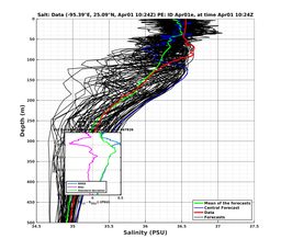 EnsR25deg0001/ARGO-20240401T102423_prof002_PEid-Apr01e_PEtime_20240401T1024Z_Ens_3S_dd.png