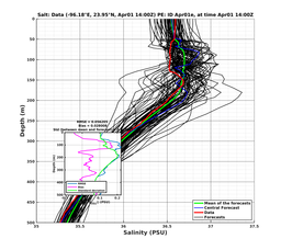 EnsR25deg0001/ARGO-20240401T140058_prof001_PEid-Apr01e_PEtime_20240401T1400Z_Ens_3S_dd.png