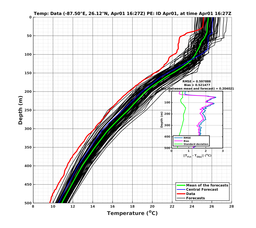 EnsR25deg0001/ARGO-20240401T162707_prof008_PEid-Apr01e_PEtime_20240401T1627Z_Ens_2T_dd.png