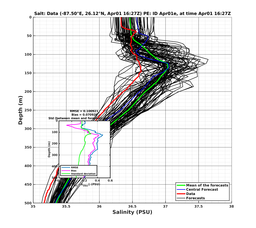 EnsR25deg0001/ARGO-20240401T162707_prof008_PEid-Apr01e_PEtime_20240401T1627Z_Ens_3S_dd.png