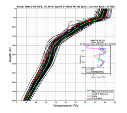 EnsR25deg0001/ARGO-20240401T170635_prof009_PEid-Apr01e_PEtime_20240401T1706Z_Ens_2T_dd.png