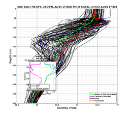 EnsR25deg0001/ARGO-20240401T170635_prof009_PEid-Apr01e_PEtime_20240401T1706Z_Ens_3S_dd.png