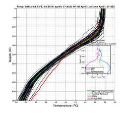 EnsR25deg0001/ARGO-20240401T174309_prof015_PEid-Apr01e_PEtime_20240401T1743Z_Ens_2T_dd.png