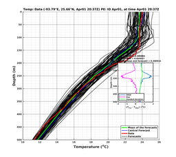 EnsR25deg0001/ARGO-20240401T203732_prof007_PEid-Apr01e_PEtime_20240401T2037Z_Ens_2T_dd.png