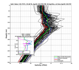 EnsR25deg0001/ARGO-20240401T203732_prof007_PEid-Apr01e_PEtime_20240401T2037Z_Ens_3S_dd.png