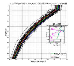 EnsR25deg0001/ARGO-20240401T212521_prof004_PEid-Apr01e_PEtime_20240401T2125Z_Ens_2T_dd.png