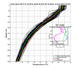 EnsR25deg0001/ARGO-20240402T014114_prof004_PEid-Apr01e_PEtime_20240402T0141Z_Ens_2T_dd.png