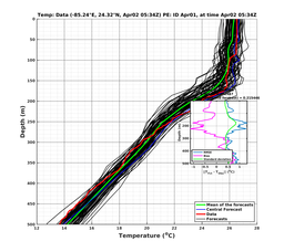 EnsR25deg0001/ARGO-20240402T053439_prof008_PEid-Apr01e_PEtime_20240402T0534Z_Ens_2T_dd.png