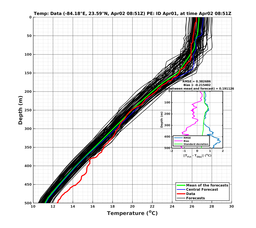 EnsR25deg0001/ARGO-20240402T085130_prof003_PEid-Apr01e_PEtime_20240402T0851Z_Ens_2T_dd.png