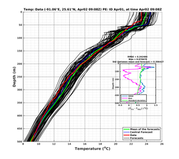 EnsR25deg0001/ARGO-20240402T090830_prof007_PEid-Apr01e_PEtime_20240402T0908Z_Ens_2T_dd.png