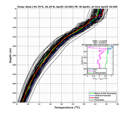 EnsR25deg0001/ARGO-20240402T103000_prof001_PEid-Apr01e_PEtime_20240402T1030Z_Ens_2T_dd.png