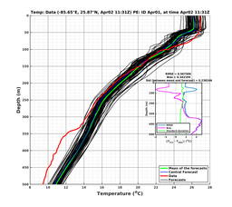 EnsR25deg0001/ARGO-20240402T113155_prof002_PEid-Apr01e_PEtime_20240402T1131Z_Ens_2T_dd.png