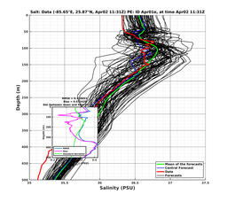 EnsR25deg0001/ARGO-20240402T113155_prof002_PEid-Apr01e_PEtime_20240402T1131Z_Ens_3S_dd.png