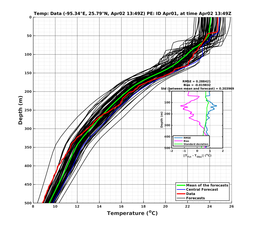 EnsR25deg0001/ARGO-20240402T134944_prof005_PEid-Apr01e_PEtime_20240402T1349Z_Ens_2T_dd.png