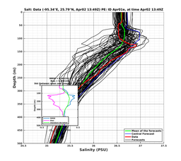 EnsR25deg0001/ARGO-20240402T134944_prof005_PEid-Apr01e_PEtime_20240402T1349Z_Ens_3S_dd.png