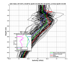 EnsR25deg0001/ARGO-20240402T151944_prof006_PEid-Apr01e_PEtime_20240402T1519Z_Ens_3S_dd.png