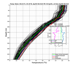 EnsR25deg0001/ARGO-20240403T042130_prof001_PEid-Apr01e_PEtime_20240403T0421Z_Ens_2T_dd.png