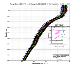 EnsR25deg0001/RU38-20240401T002228_prof001_PEid-Apr01e_PEtime_20240401T0022Z_Ens_2T_dd.png