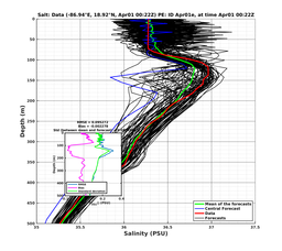 EnsR25deg0001/RU38-20240401T002228_prof001_PEid-Apr01e_PEtime_20240401T0022Z_Ens_3S_dd.png