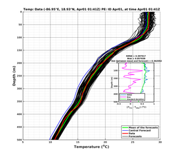 EnsR25deg0001/RU38-20240401T014114_prof002_PEid-Apr01e_PEtime_20240401T0141Z_Ens_2T_dd.png