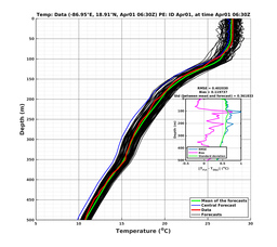 EnsR25deg0001/RU38-20240401T063058_prof006_PEid-Apr01e_PEtime_20240401T0630Z_Ens_2T_dd.png