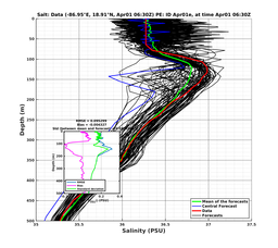 EnsR25deg0001/RU38-20240401T063058_prof006_PEid-Apr01e_PEtime_20240401T0630Z_Ens_3S_dd.png