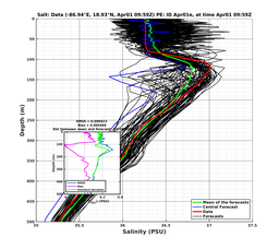 EnsR25deg0001/RU38-20240401T095902_prof009_PEid-Apr01e_PEtime_20240401T0959Z_Ens_3S_dd.png