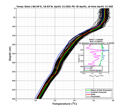 EnsR25deg0001/RU38-20240401T112041_prof010_PEid-Apr01e_PEtime_20240401T1120Z_Ens_2T_dd.png