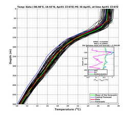 EnsR25deg0001/RU38-20240401T220732_prof019_PEid-Apr01e_PEtime_20240401T2207Z_Ens_2T_dd.png