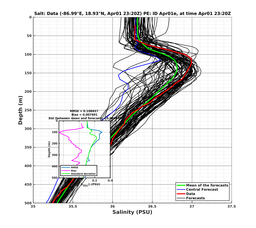 EnsR25deg0001/RU38-20240401T232041_prof020_PEid-Apr01e_PEtime_20240401T2320Z_Ens_3S_dd.png