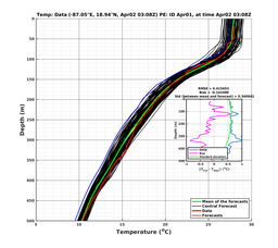 EnsR25deg0001/RU38-20240402T030830_prof003_PEid-Apr01e_PEtime_20240402T0308Z_Ens_2T_dd.png