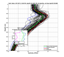 EnsR25deg0001/RU38-20240402T030830_prof003_PEid-Apr01e_PEtime_20240402T0308Z_Ens_3S_dd.png