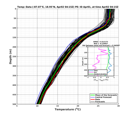 EnsR25deg0001/RU38-20240402T041553_prof004_PEid-Apr01e_PEtime_20240402T0415Z_Ens_2T_dd.png