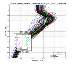 EnsR25deg0001/RU38-20240402T052325_prof005_PEid-Apr01e_PEtime_20240402T0523Z_Ens_3S_dd.png