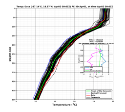 EnsR25deg0001/RU38-20240402T090537_prof008_PEid-Apr01e_PEtime_20240402T0905Z_Ens_2T_dd.png