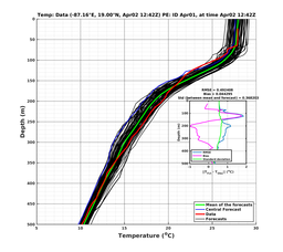 EnsR25deg0001/RU38-20240402T124212_prof011_PEid-Apr01e_PEtime_20240402T1242Z_Ens_2T_dd.png