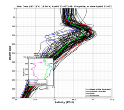 EnsR25deg0001/RU38-20240402T124212_prof011_PEid-Apr01e_PEtime_20240402T1242Z_Ens_3S_dd.png