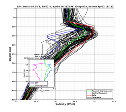 EnsR25deg0001/RU38-20240402T161846_prof014_PEid-Apr01e_PEtime_20240402T1618Z_Ens_3S_dd.png