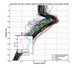 EnsR25deg0001/RU38-20240402T183635_prof016_PEid-Apr01e_PEtime_20240402T1836Z_Ens_3S_dd.png