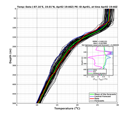 EnsR25deg0001/RU38-20240402T194651_prof017_PEid-Apr01e_PEtime_20240402T1946Z_Ens_2T_dd.png