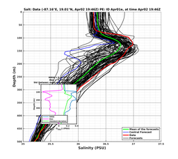 EnsR25deg0001/RU38-20240402T194651_prof017_PEid-Apr01e_PEtime_20240402T1946Z_Ens_3S_dd.png