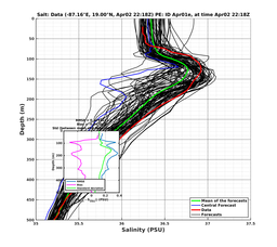 EnsR25deg0001/RU38-20240402T221846_prof019_PEid-Apr01e_PEtime_20240402T2218Z_Ens_3S_dd.png