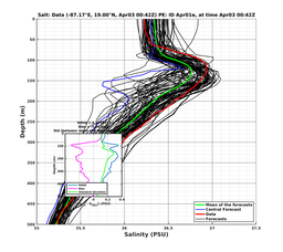 EnsR25deg0001/RU38-20240403T004212_prof001_PEid-Apr01e_PEtime_20240403T0042Z_Ens_3S_dd.png