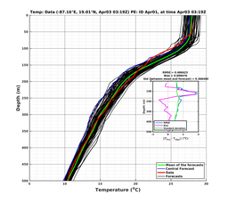 EnsR25deg0001/RU38-20240403T031944_prof003_PEid-Apr01e_PEtime_20240403T0319Z_Ens_2T_dd.png