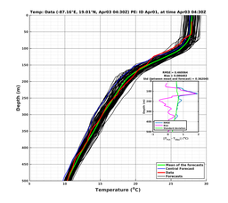 EnsR25deg0001/RU38-20240403T043000_prof004_PEid-Apr01e_PEtime_20240403T0430Z_Ens_2T_dd.png