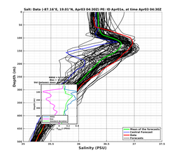 EnsR25deg0001/RU38-20240403T043000_prof004_PEid-Apr01e_PEtime_20240403T0430Z_Ens_3S_dd.png