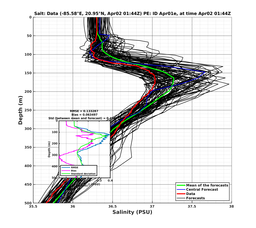 EnsR25deg0001/SG652-20240402T014407_prof001_PEid-Apr01e_PEtime_20240402T0144Z_Ens_3S_dd.png