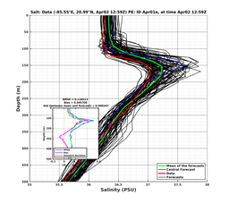 EnsR25deg0001/SG652-20240402T125902_prof003_PEid-Apr01e_PEtime_20240402T1259Z_Ens_3S_dd.png