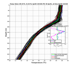 EnsR25deg0001/SG652-20240402T185325_prof005_PEid-Apr01e_PEtime_20240402T1853Z_Ens_2T_dd.png